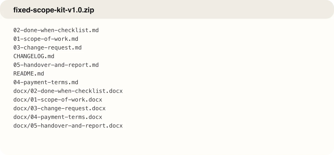 The files inside fixed-scope-kit-v1.0.zip