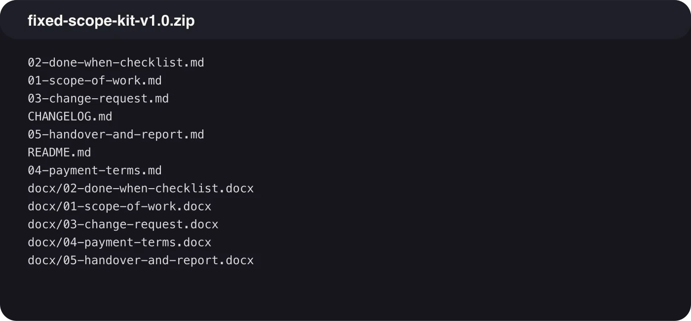 The files inside fixed-scope-kit-v1.0.zip